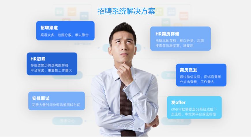 招聘|招聘小程序开发方案