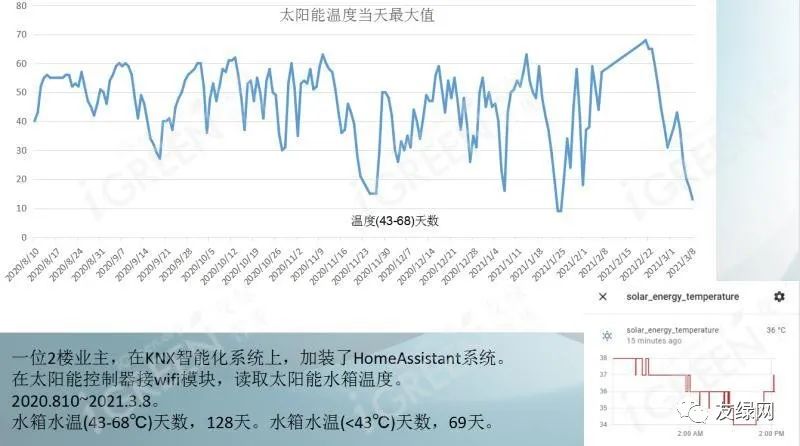 济南|李力群：如何打造超低能耗科技豪宅