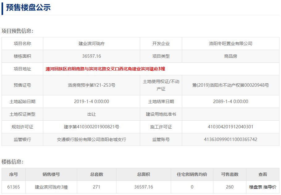 阳台|4家楼盘取得预售证！洋房、高层、河景房全都有