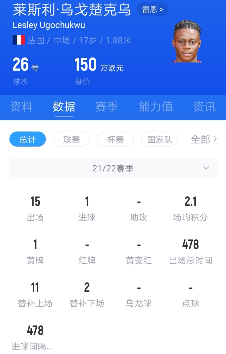 雷恩|繼卡馬文加之后，雷恩再產(chǎn)一妖星！被譽為新維埃拉！