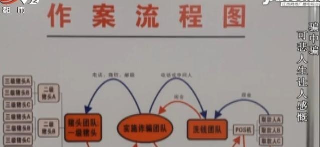 孟哥来了 男子诈骗了四千多万，自己却只留下几十万，资金流向让人啼笑皆非