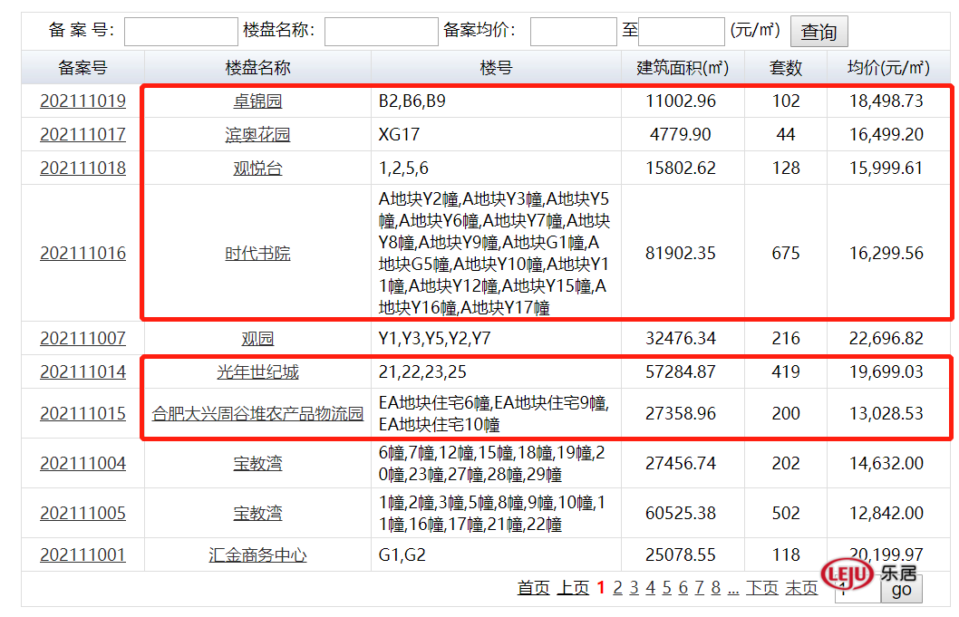 合肥|合肥市区新增6盘备案，高新龙湖光年均价19699元/㎡
