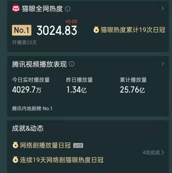 吴宣仪|网播18连冠，狂卷25亿，你是我的荣耀竟被吴宣仪新剧挤下“神坛”