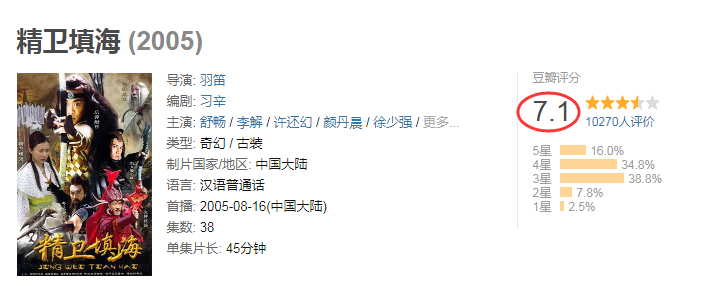 杨幂|《活色生香》播出六年，三个主演成一线，她离开杨幂后糊成18线