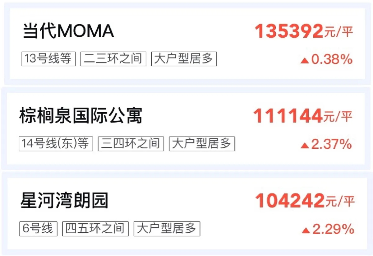 吴亦凡|每平10多万,总价值近亿,吴亦凡的豪宅不是谁都买得起!