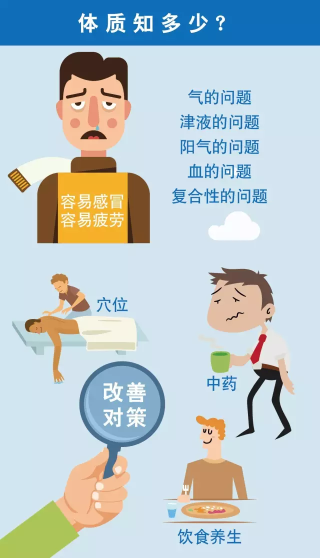 老胡胡胡说|你是什么体质？中医教你快速判断！
