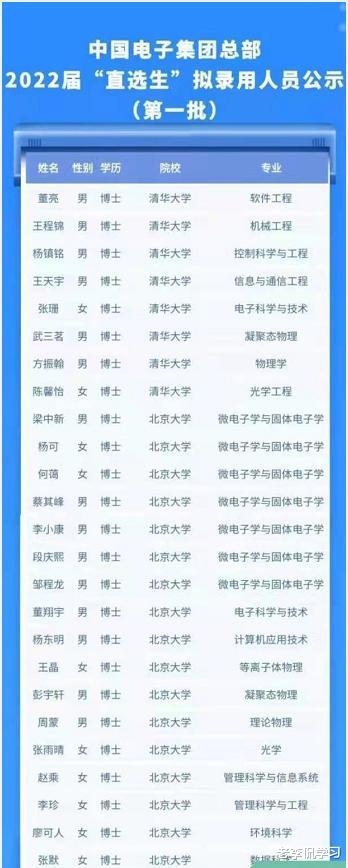 本科生|央企公布录取名单,51名博士44个来自985,双非本科生“不配”?