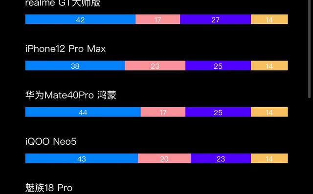 青岛市 续航要好，充电快，颜值高的2500-3500元的手机有哪些推荐