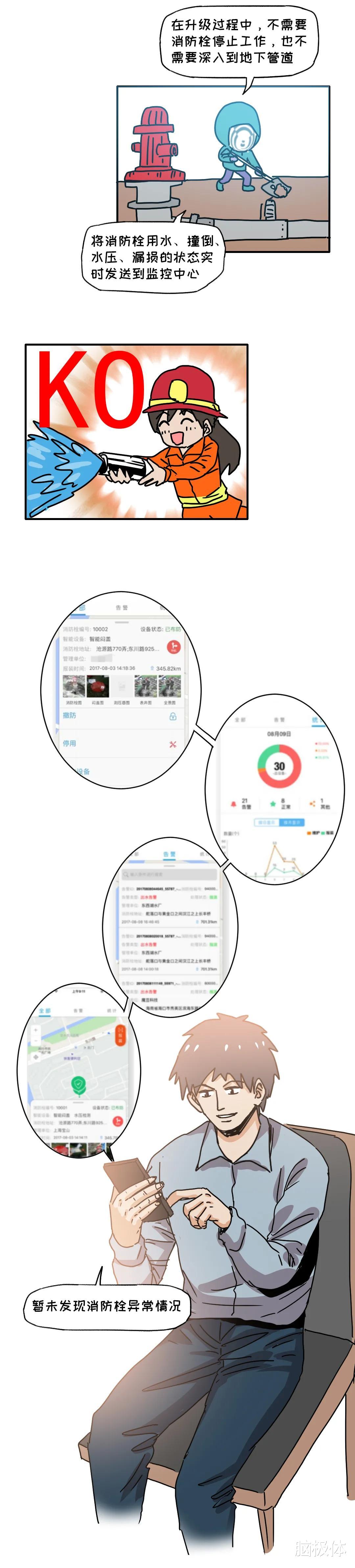 脑极体 你好,消防员