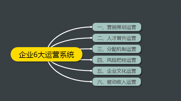 炒股|孙玺哲：如何成为顶级运营操盘手的3大法宝？