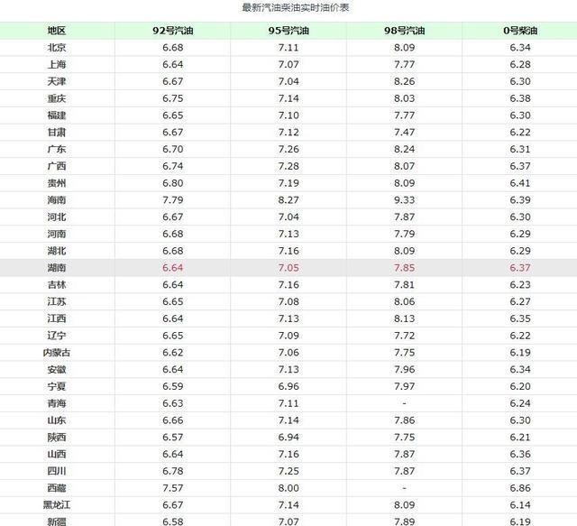 油价 今日油价最新消息：5月22日，全国加油站92、95号汽油调后价