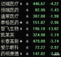 医药板块 白酒，医药板块大幅杀跌，这是一个难得的布局加仓机会