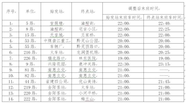 @贵阳市民，12月1日起部分公交线路末班车时间有调整