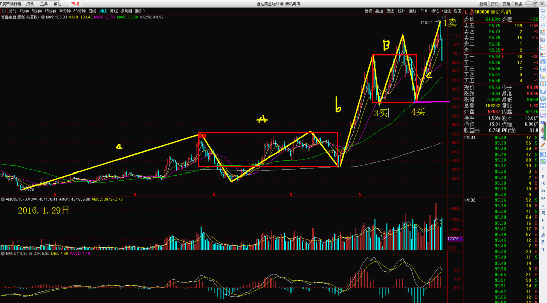 花儿朵朵不开|图解：四维图新、上海机场、格林美、中国铝业、锡业股份，谁是下一个大牛？