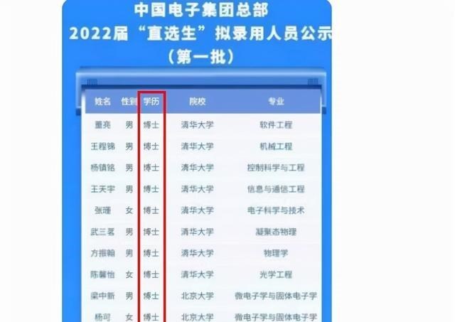 央企|央企总部录取名单被公开，被录取的51名学生，身份背景“不简单”