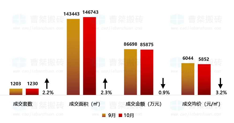 宝能|郴州楼盘2021年10月销售排行榜