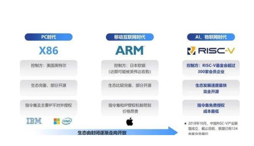 小米科技|中科院自研RISC-V芯片：28nm，性能媲美10nm的华为麒麟970？