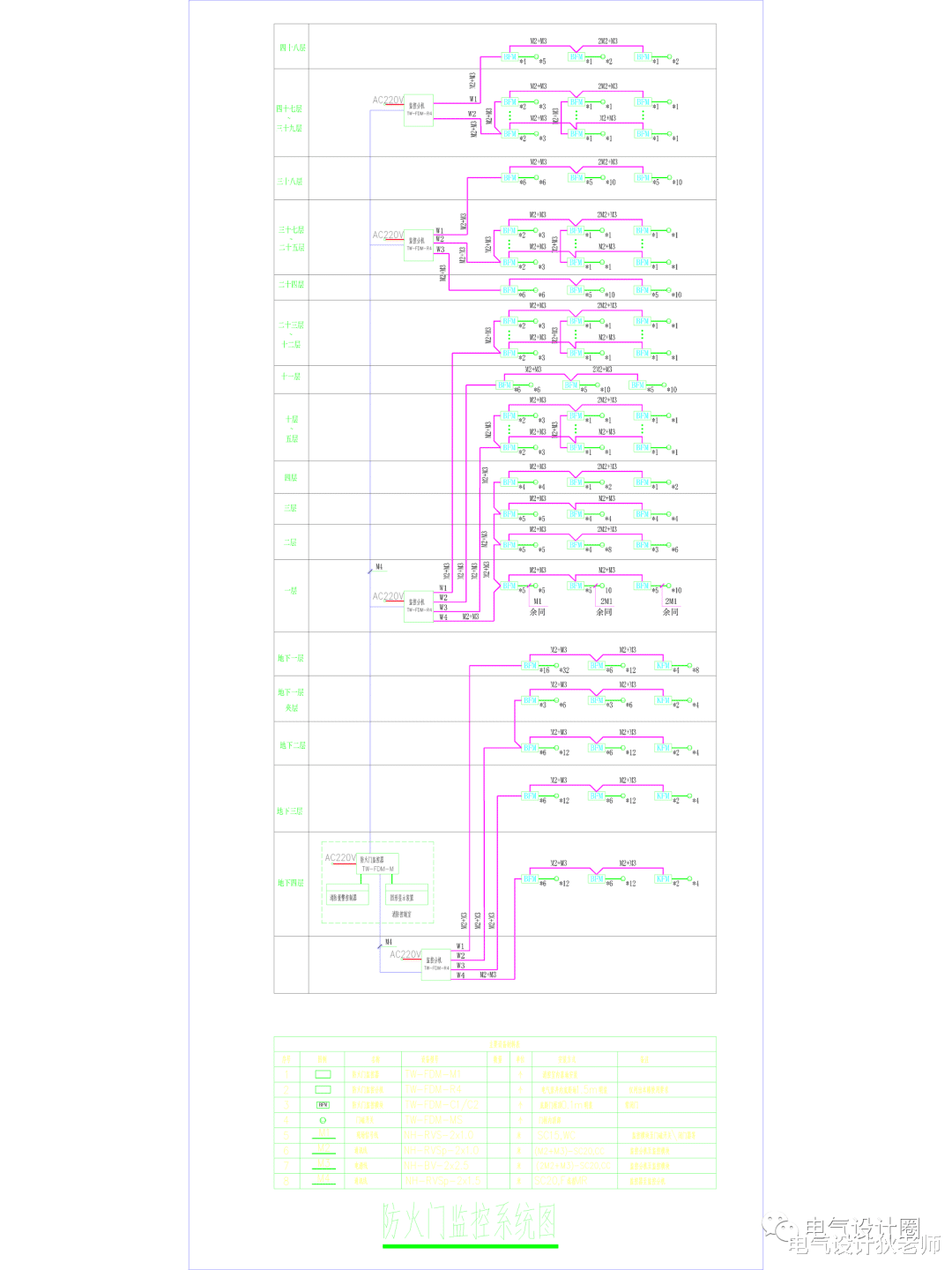 防火门监控大样图及系统图，供大家参考学习！