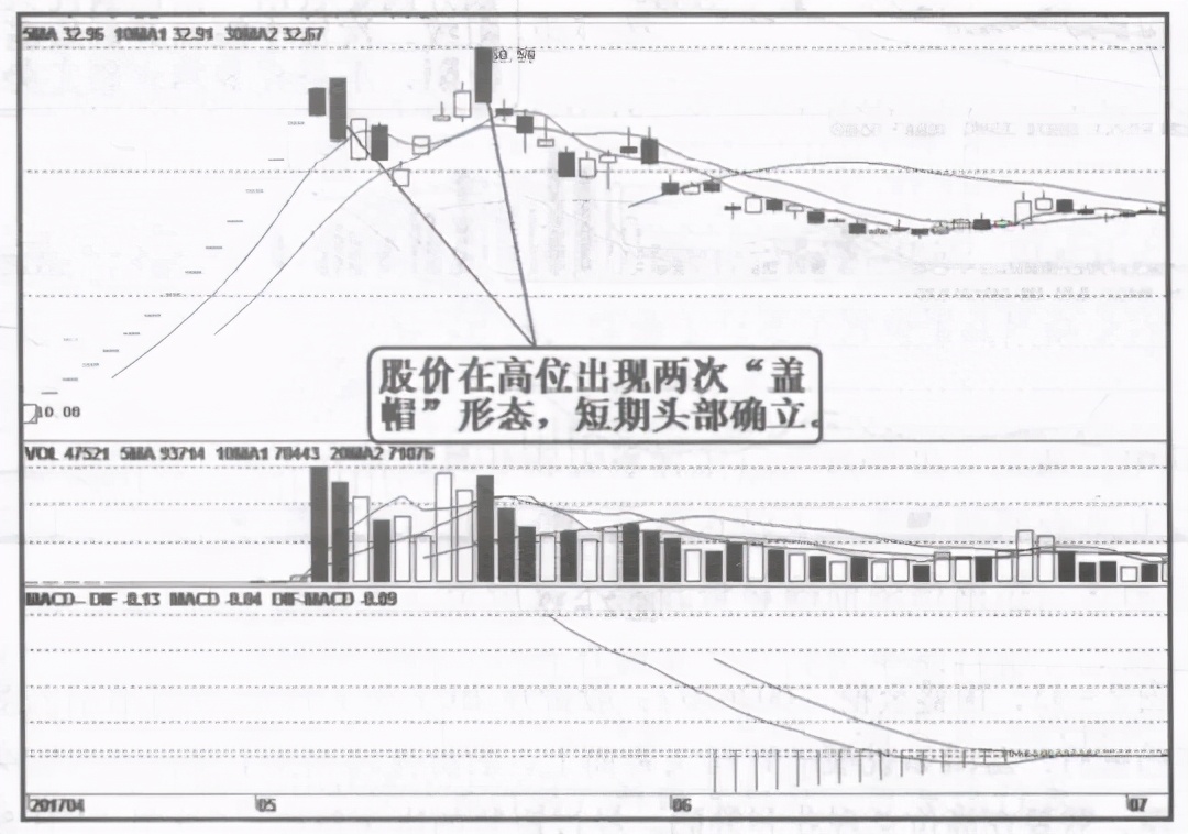 中國股市：為什麼一支股票會一直下跌，難道莊傢一直虧也要賣？-圖9