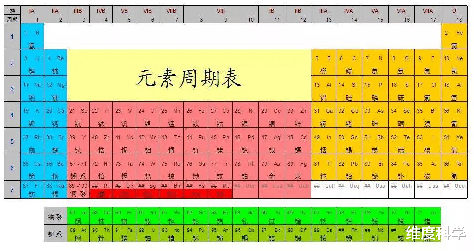 |硅基生物是碳基生物创造出来的吗？未来人类是否会变成碳基生命？