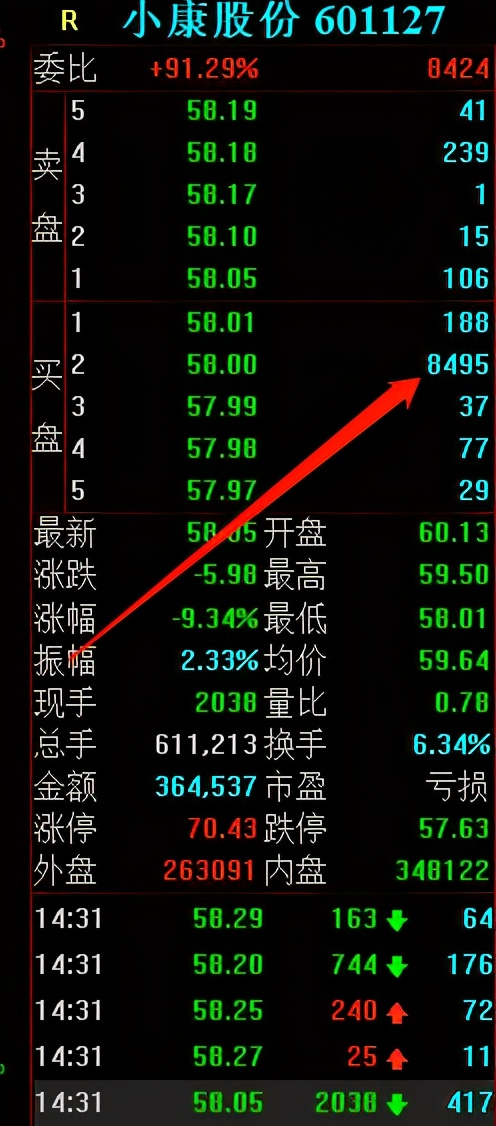 跌停 小康股份是如何跌停的?顶级游资的2.4亿又是如何成功出货的?