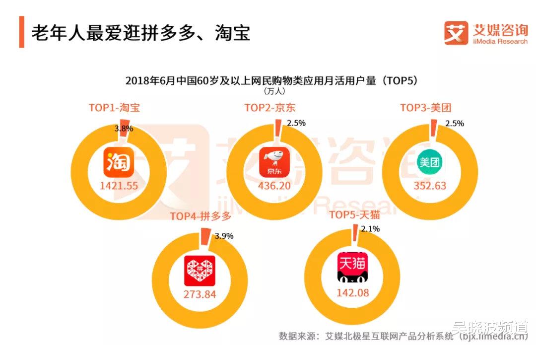 华为手机|3亿中年男人，在互联网购物平台消失了？