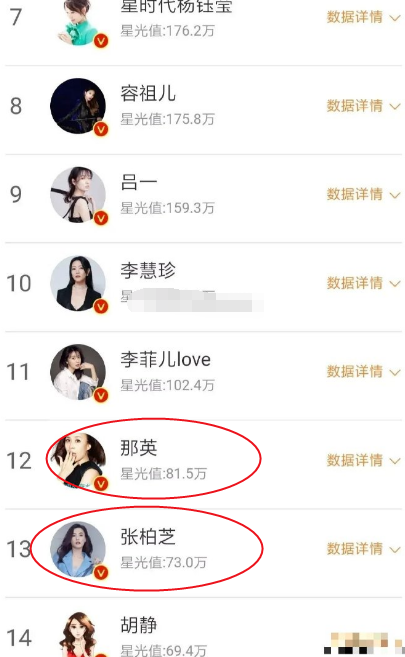 王鸥|浪姐2星光值又变动：那英跌至12，王鸥跑到第三，榜首雷打不动