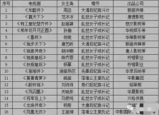 甄嬛传|爆红之后,她这么快就要凉透了?