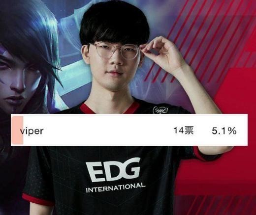 lpl|LPL四强最菜AD投票，其他三人加起来11％，他一人89％