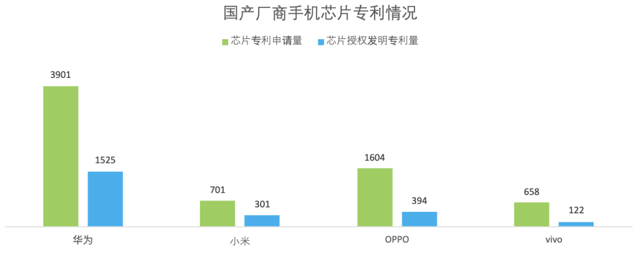 脱胎重生的荣耀全球发展的技术底气在哪里？