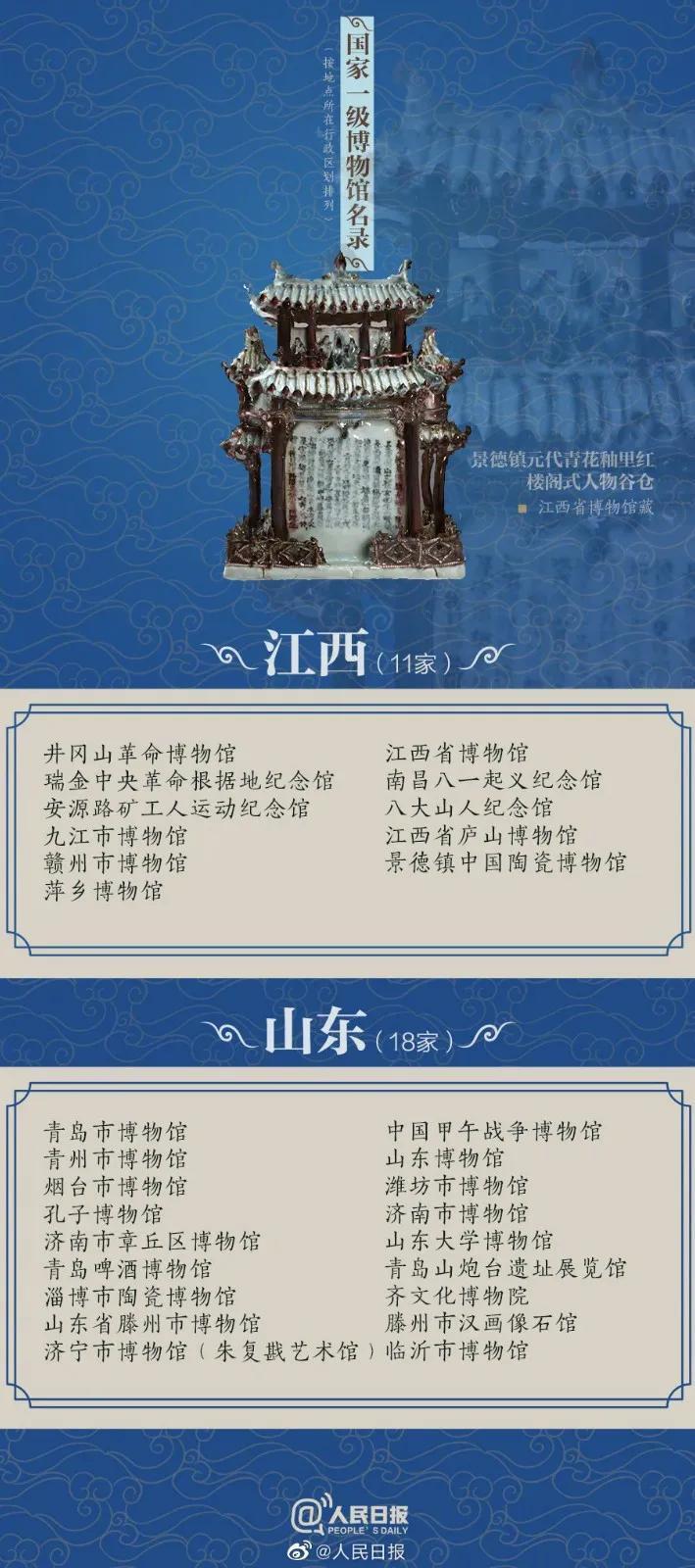 济宁名城 济宁2家博物馆入选！国家一级博物馆名录出炉