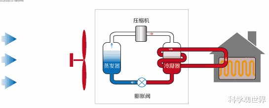 Java|为什么冬天不用空调制热，空调制热真的很耗电吗？
