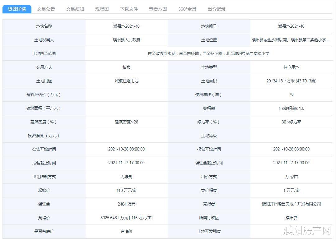 万科|濮阳县再成交7宗涉宅地块，揽金超4.63亿！