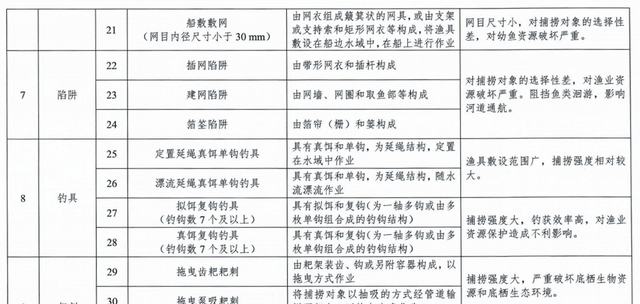于时为伴 路亚钓法将“解禁”，垂钓新规来袭，钓鱼人这次有福了