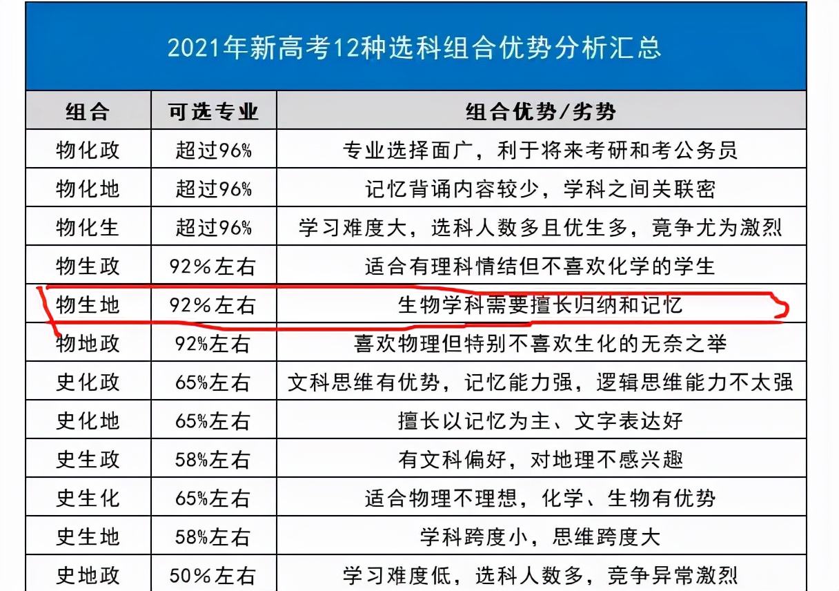 物理|新高考“受欢迎”选科组合,容易拿高分和优势,但中等生不适合