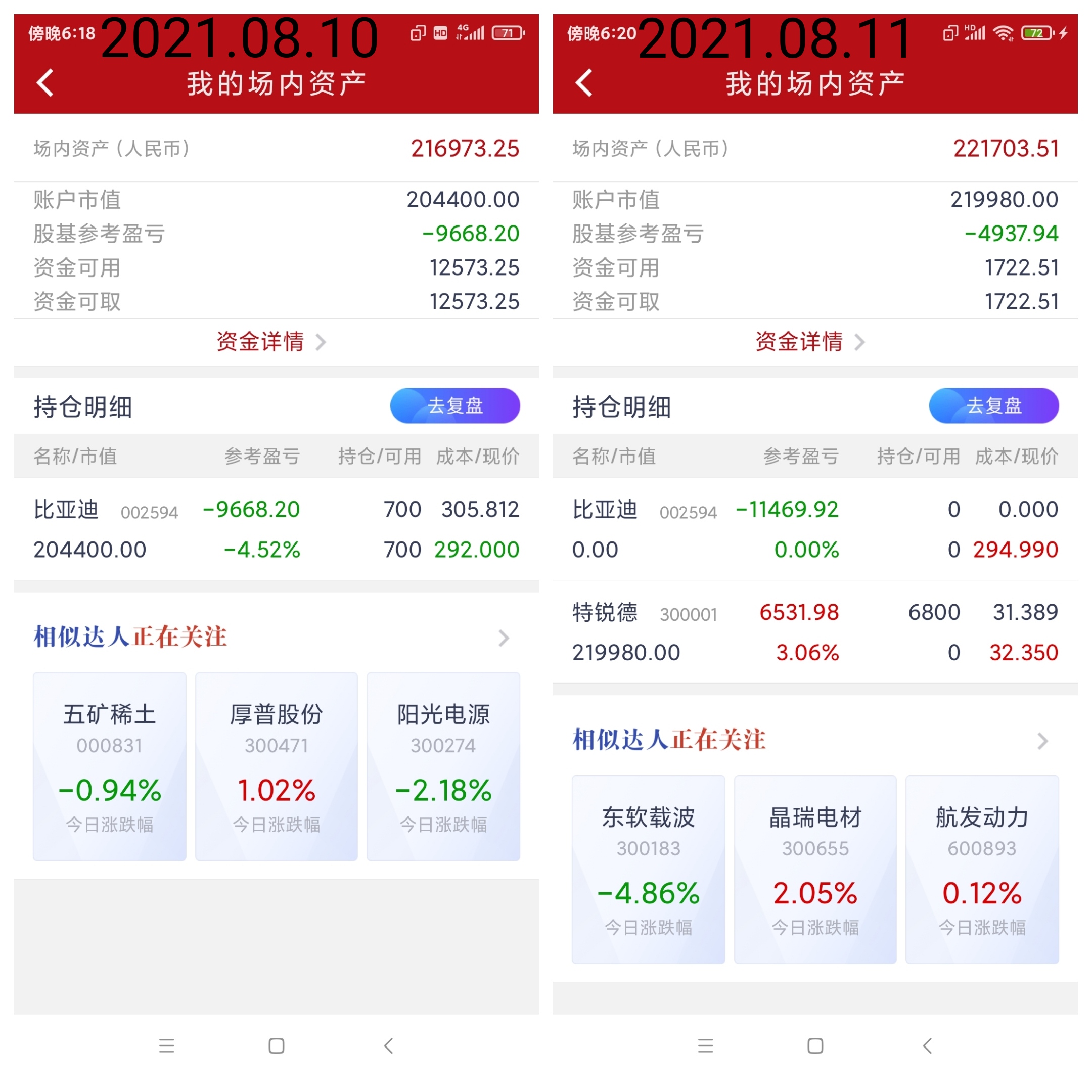 a股|生哥20万实盘第288日纪实