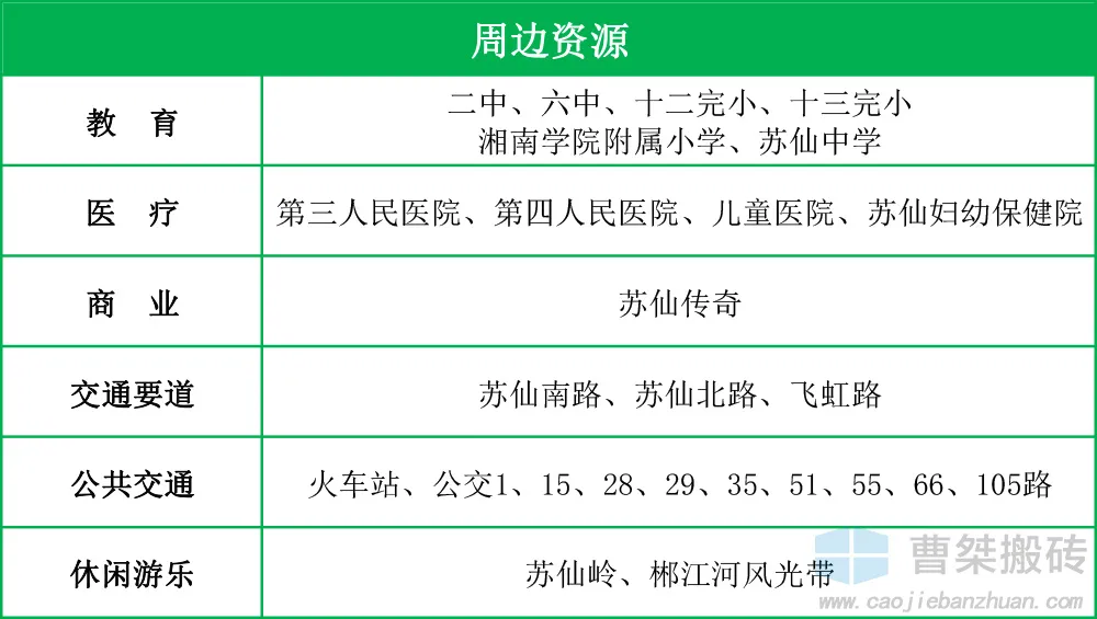 房价|900户！郴州保利苏仙林语旁楼盘二期规划公示
