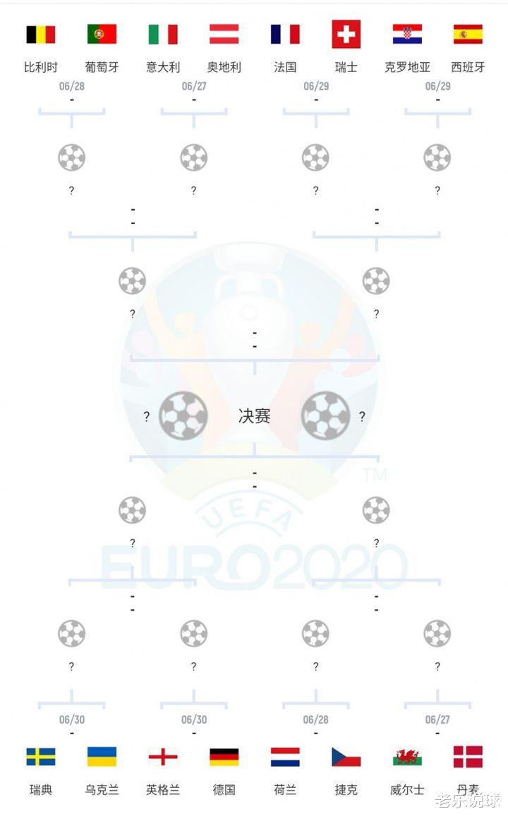 欧洲杯|欧洲杯八强预测，葡萄牙难敌“纸老虎”，法国队晋级无悬念