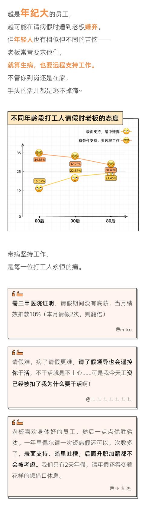 青浦|2021职场人健康图鉴：80后痔疮斗士，00后便秘冠军