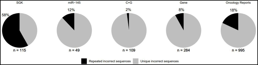 基因 非甩锅!论文出现硬伤,责任真不在我