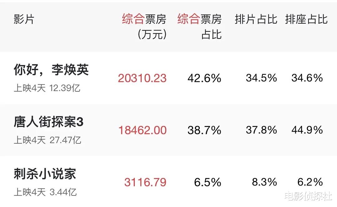 贾玲|深扒《你好李焕英》,六大细节太戳心,口碑好是有原因的