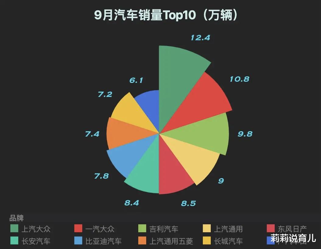 莉莉说育儿|日系车正逐渐走向没落，9月份销量比去年严重缩水，取而代之的是国产车的崛起