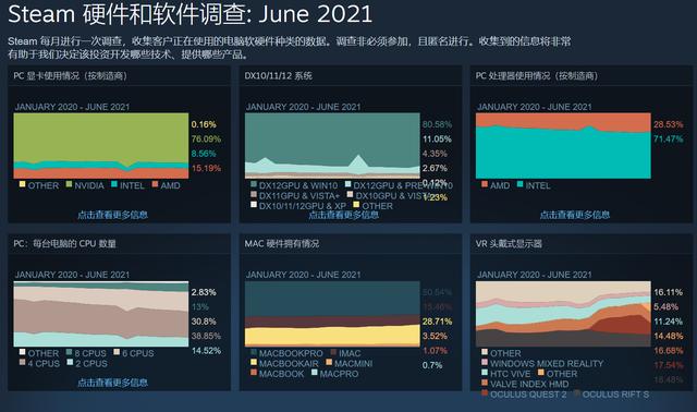 显卡|30系显卡都出来了，为什么GTX 1060还有那么多人用？