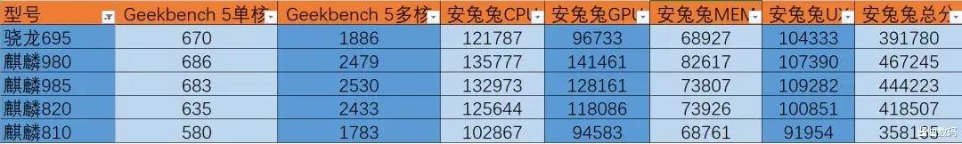 华为荣耀|荣耀X10还值得买吗？还是选择荣耀X30更好？