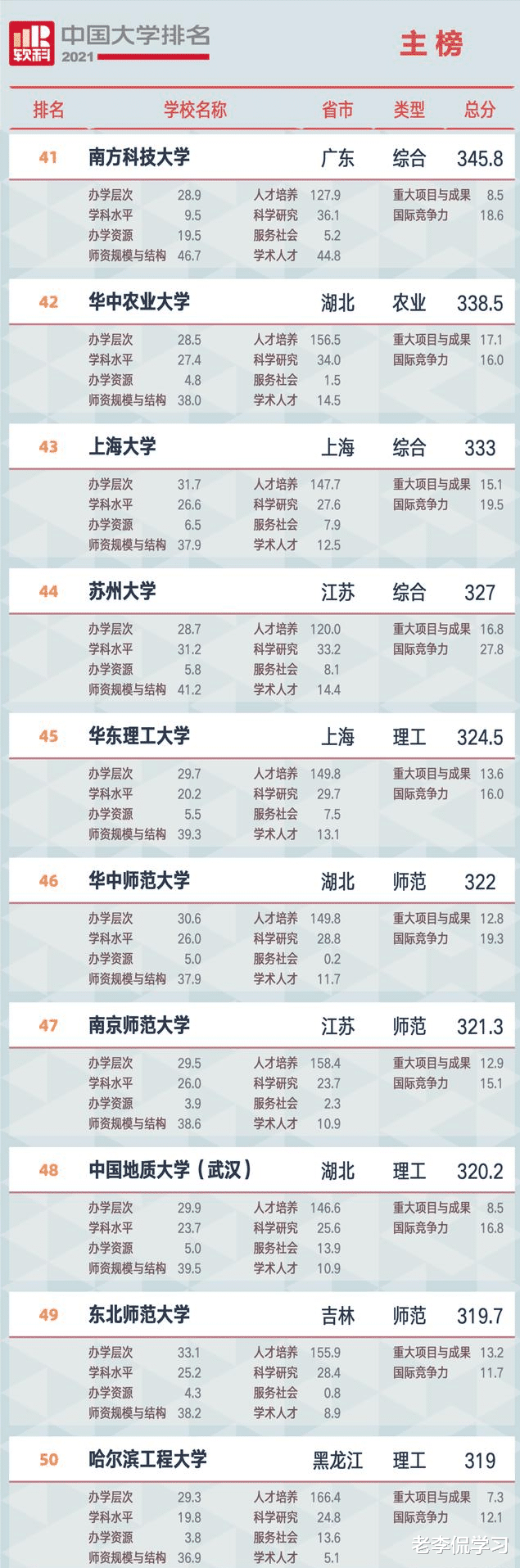 老李侃学习|南方科技大学出现突发事件，一博士后头顶火苗，校方已发布回应