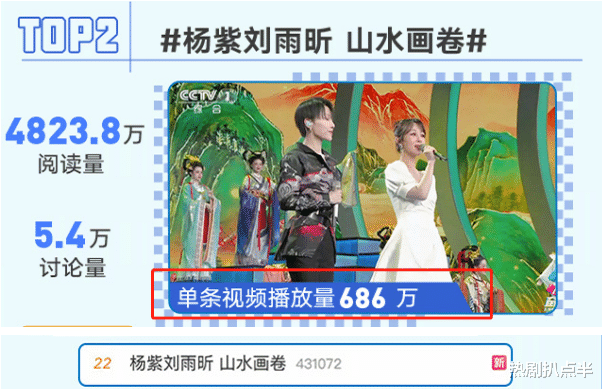 张艺兴|五四晚会明星表演播放量：张艺兴断层，杨紫紧追，王源成毅尴尬了