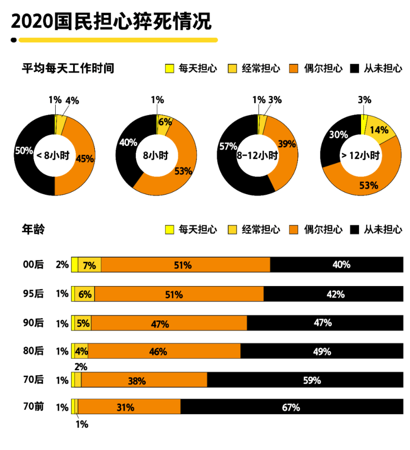 电视剧|你怕死吗？大数据揭示担心猝死的15个职业