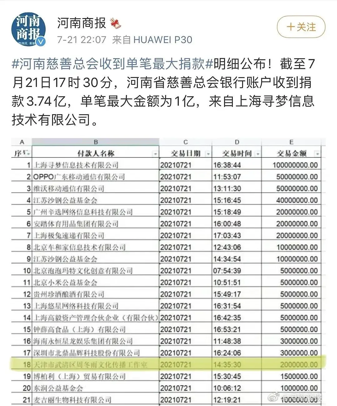 |被骂上热搜!诈捐还有理了?