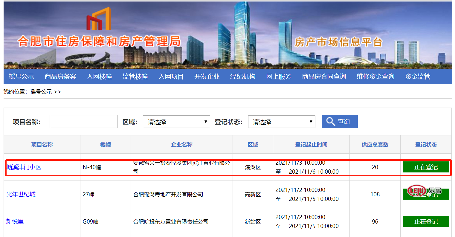 房产税|均价28449元/㎡！滨湖文一塘溪津门N-40幢11.3启动冻资登记