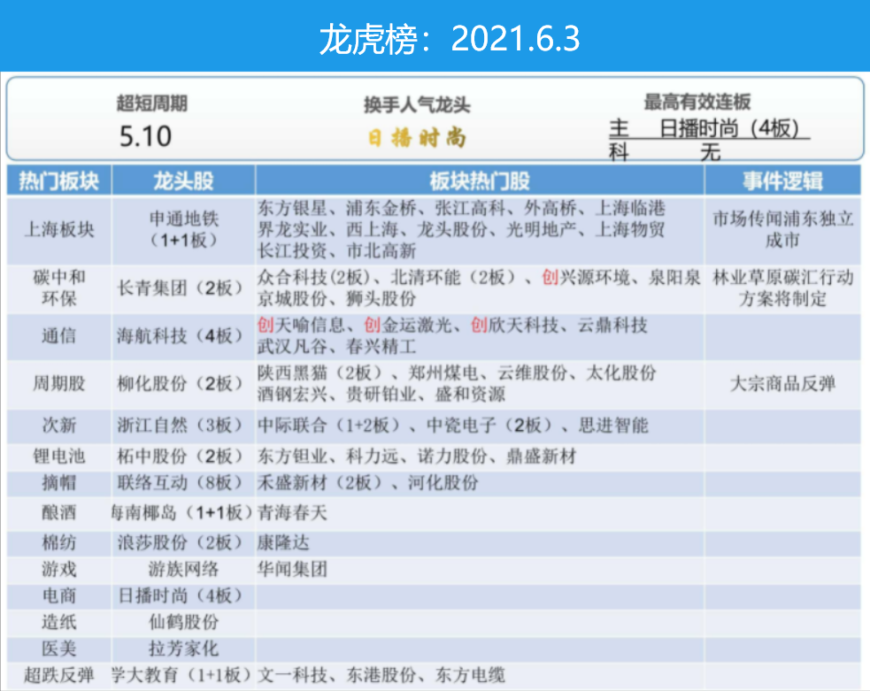短线|【龙虎榜揭秘】机构加码中际联合，游资折戟南侨食品！